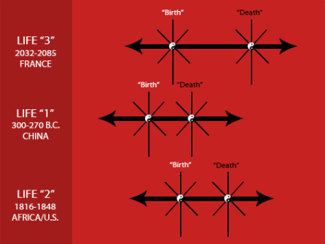 REINCARNATION_SIMUL2